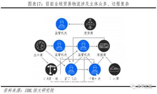 TP钱包智能提币指南：轻松完成数字资产提取