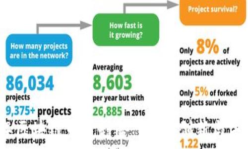   
2023年区块链发展趋势：变革、创新与未来展望
