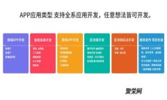 区块链技术特征：解析和应用